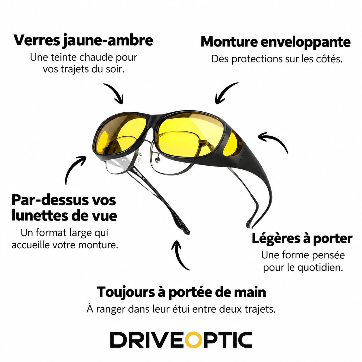 Les caractéristiques des sur-lunettes DRIVEOPTIC